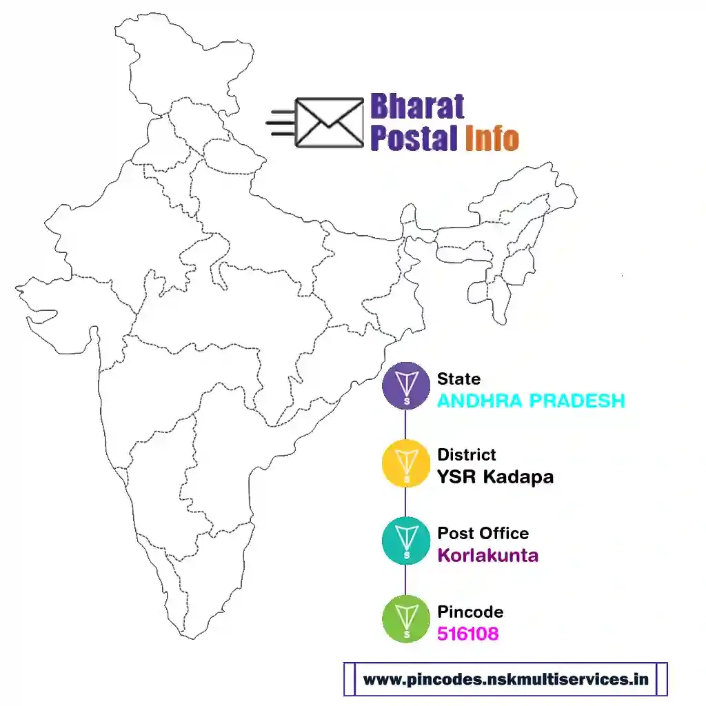 andhra pradesh-ysr kadapa-korlakunta-516108